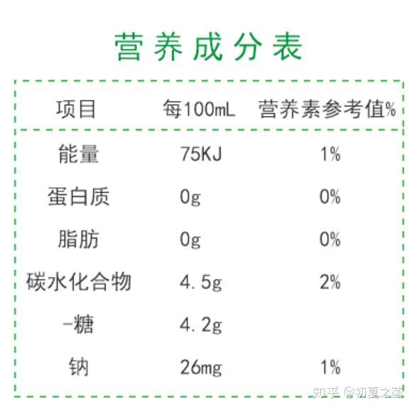 土蜂蜜营养成分表图片