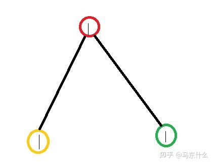 The Expressive Power of Graph Neural Networks: A Survey 两篇（待续） - 知乎