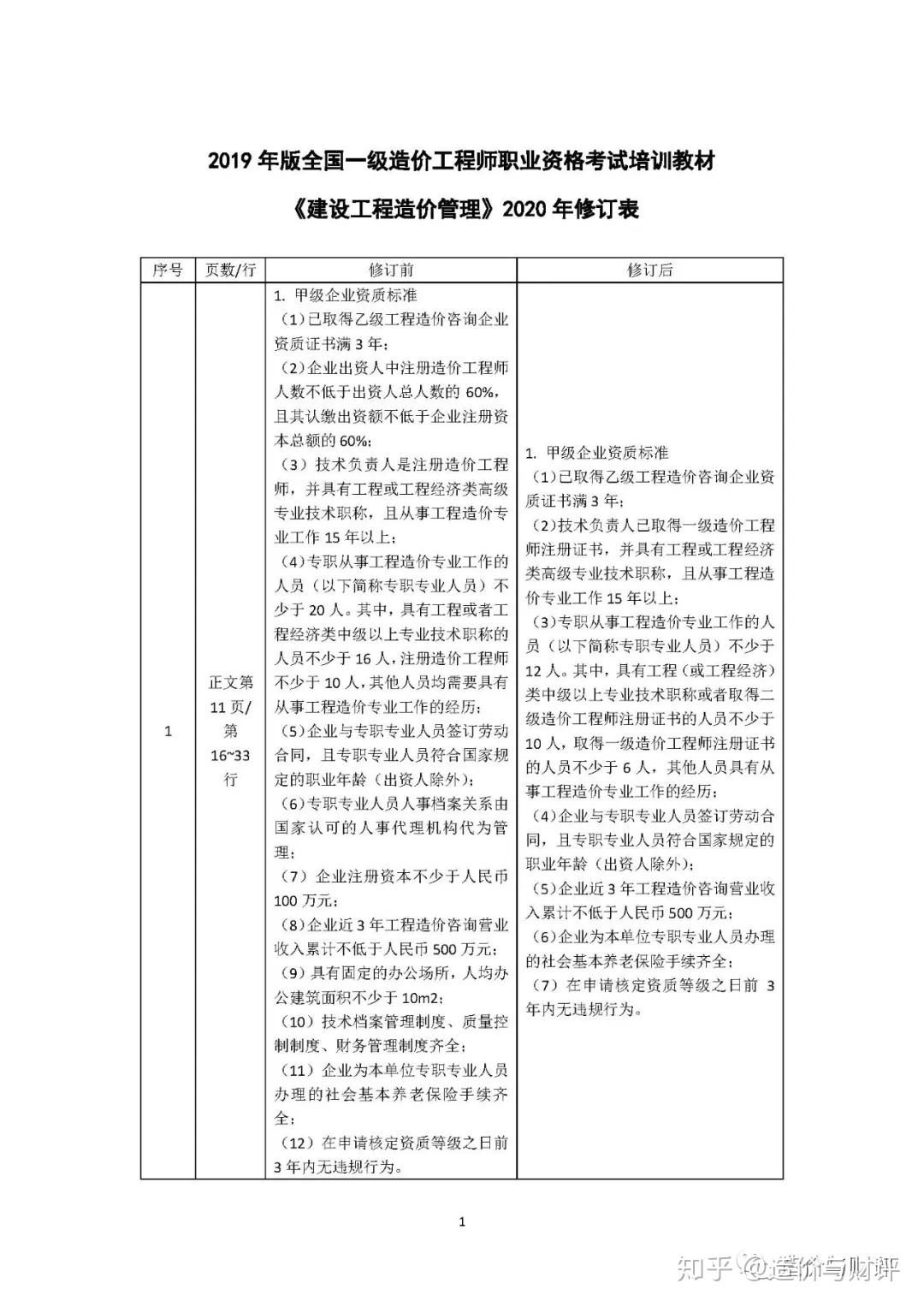 2020年全國一級造價工程師職業資格考試培訓教材修改說明