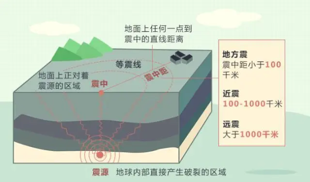 生活中的地理11 什么?江西也会发生强地震