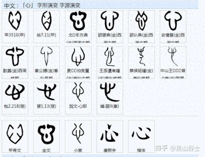 439“懒”字的起源是什么？ - 知乎