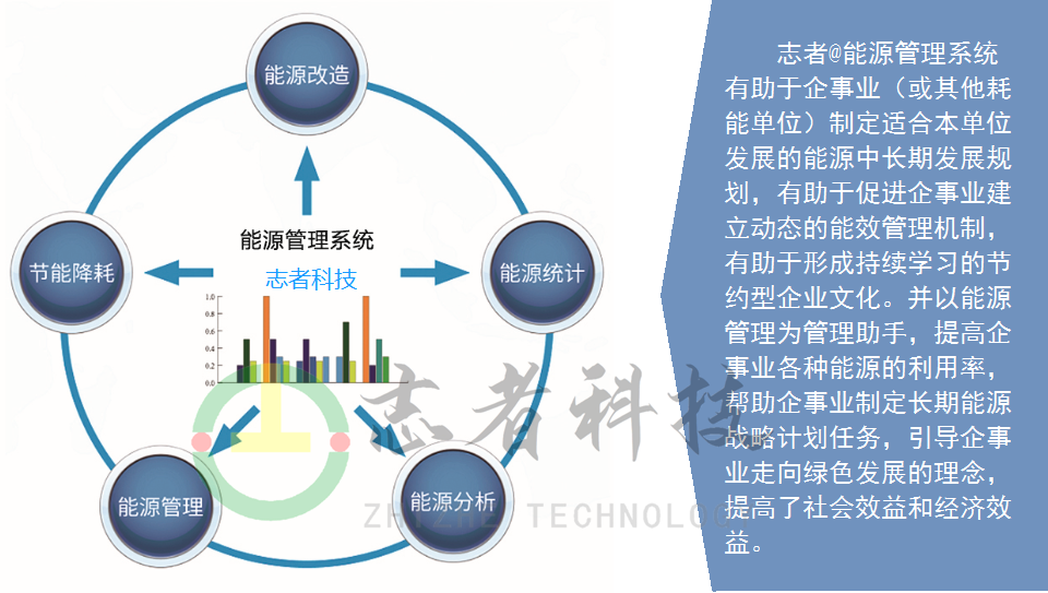 能源管理系統,能耗管理管控系統,用能在線監測系統,能源監控系統 - 知