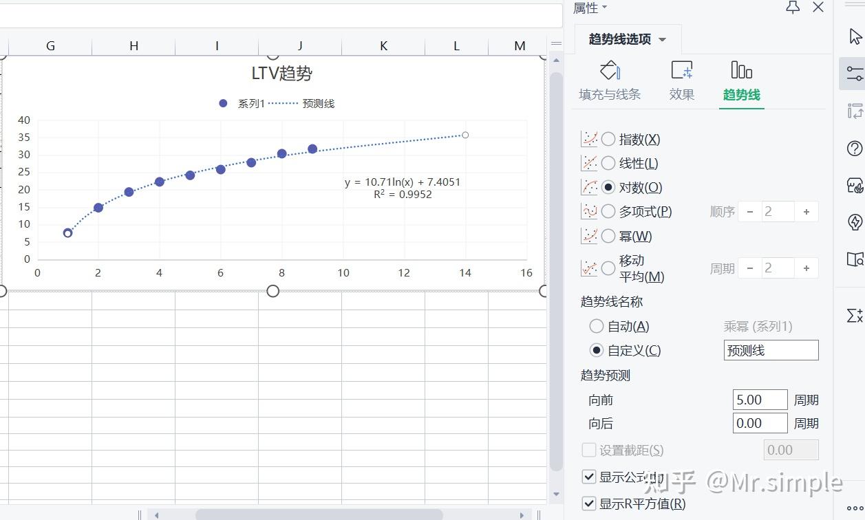 手游LTV预测- 知乎