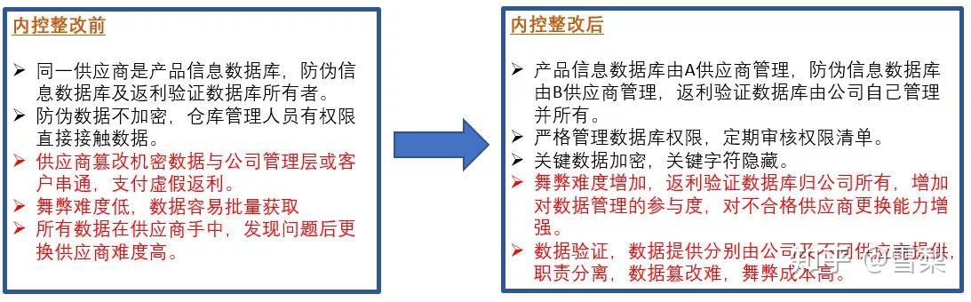 遇到管理层舞弊我该怎么办? - 知乎