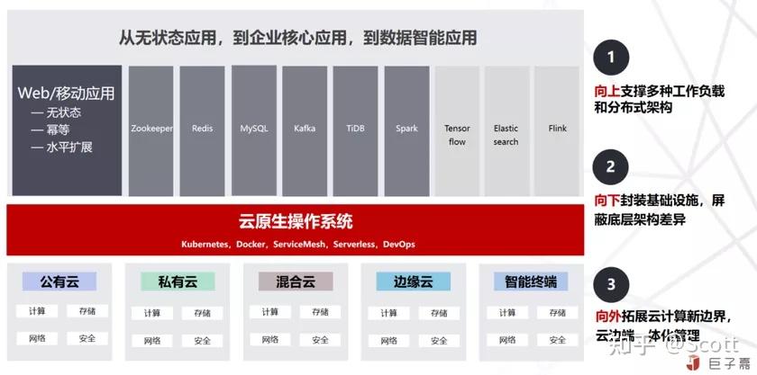 邊緣計算的思考與技術解析