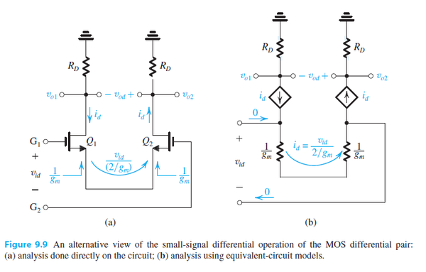 Microelectronic Circuits读书笔记之MOS差分电路 - 知乎