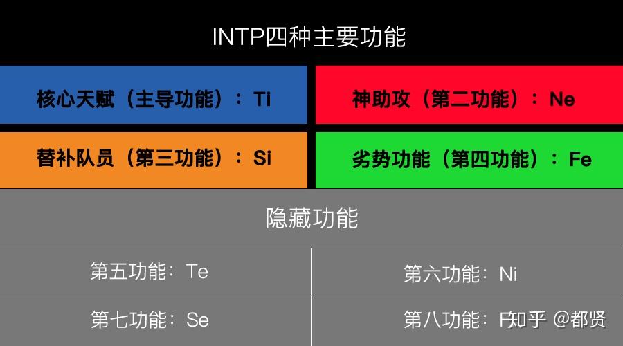 详解intp性格成长由幼稚到成熟的动态发展过程