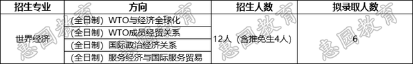 对外贸易经济大学录取分数_对外贸易大学高考录取分数_2023年对外经济贸易大学录取分数线(2023-2024各专业最低录取分数线)