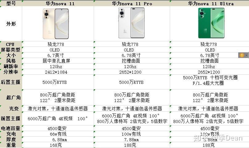 华为nova1参数配置图片