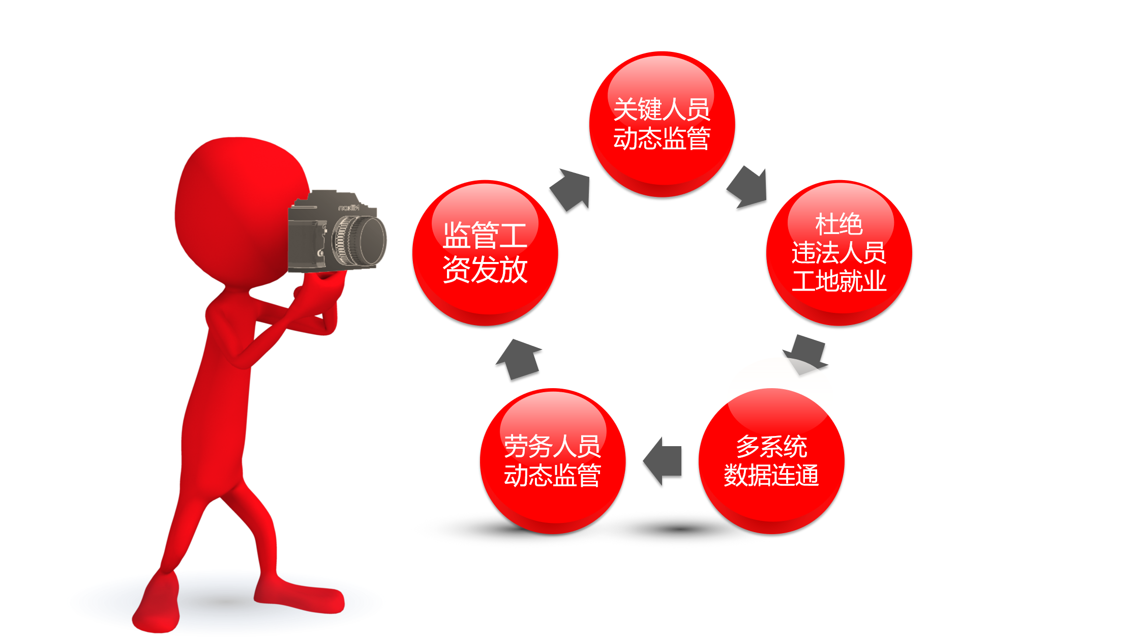 智慧工地论建筑工地实名制管理的重要性