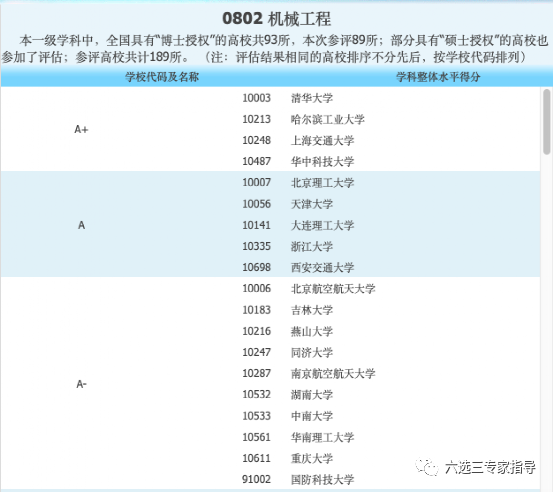 华中科技大学的计算机科学与技术在全国第四轮学科评估结果为a