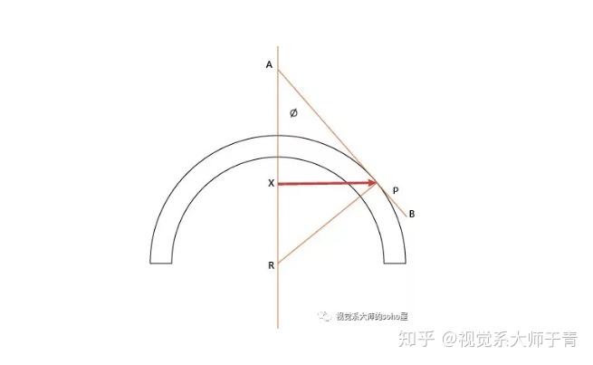 视光冷知识ok镜的荧光评估靠谱吗