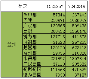 永和人口数_人口普查(3)