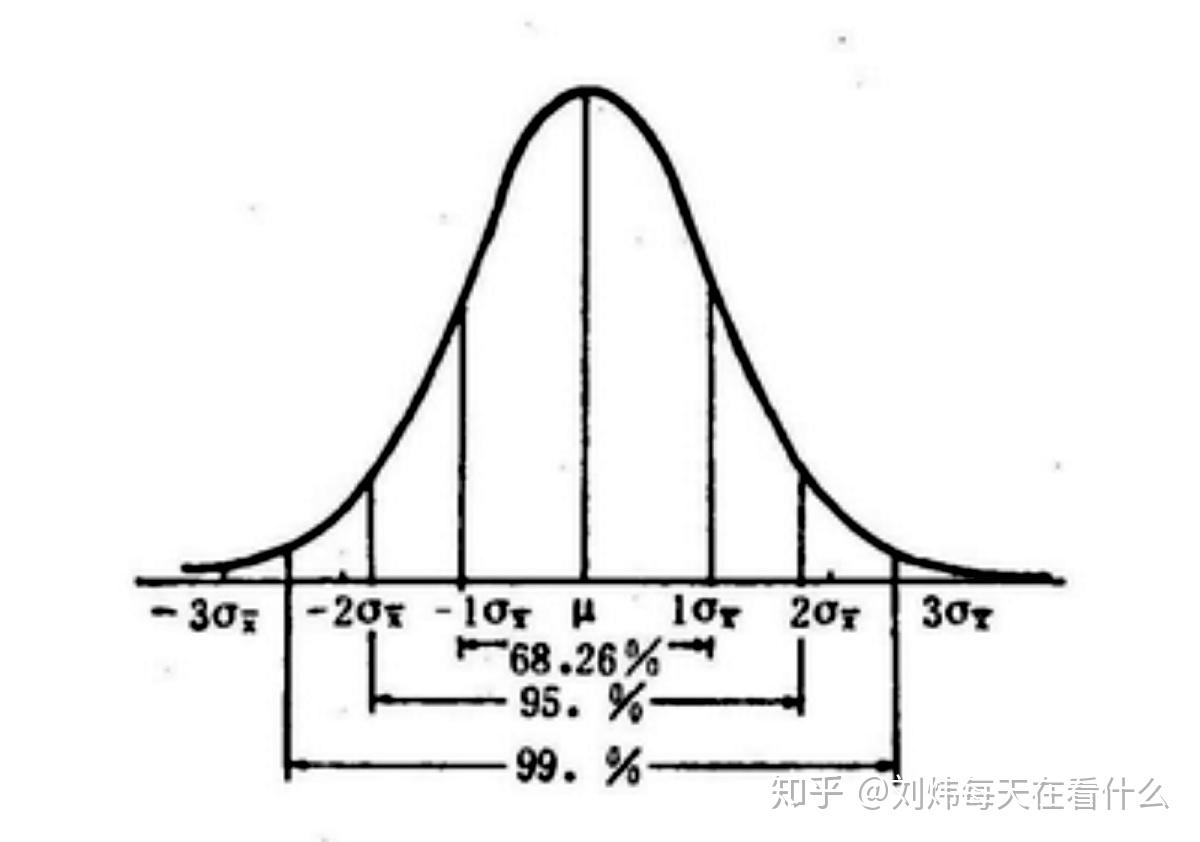 长尾理论是如何提出的有何科学依据主要适用在哪些方面