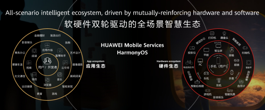 华为是全球在b端和c端都取得巨大成功的ict企业,如果不是受美国不公平