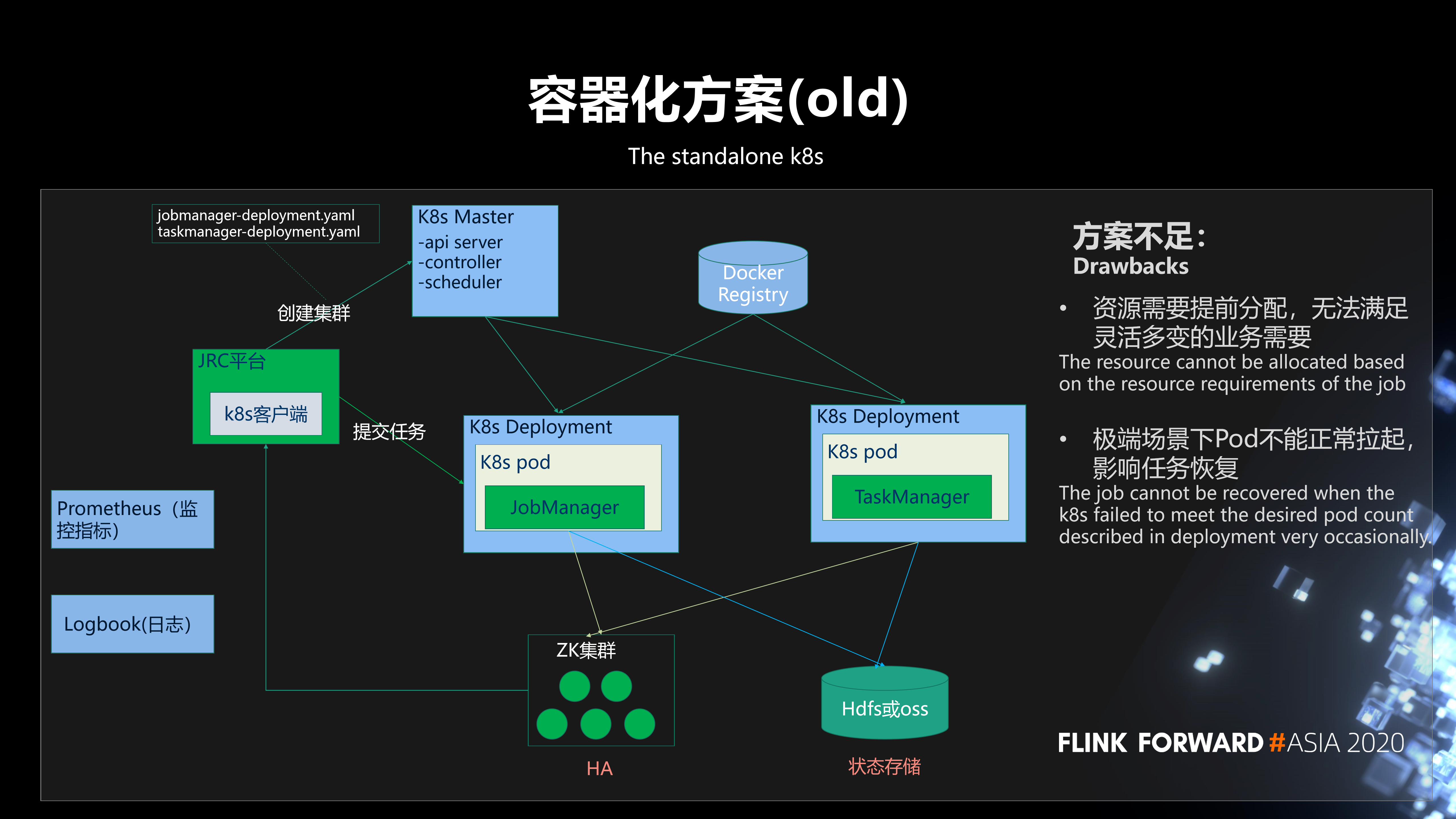 apacheflink在京东的实践与优化