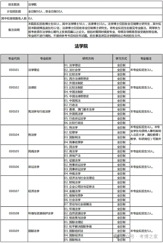 北京大学法学院2026年博士招生目录【含非全法律博士10人】 - 知乎