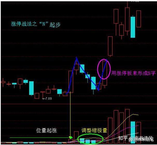 炒股14年全靠這五種漲停戰法小資金快速做大簡單實用