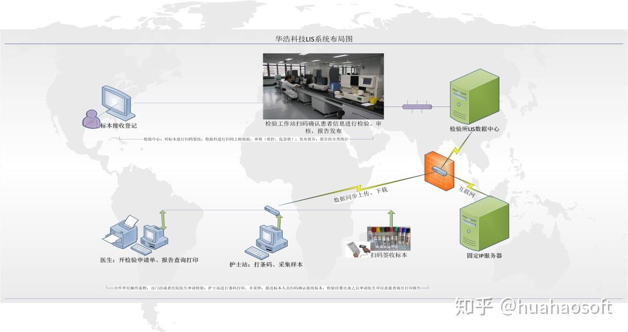 华浩慧医第三方实验室云lis系统