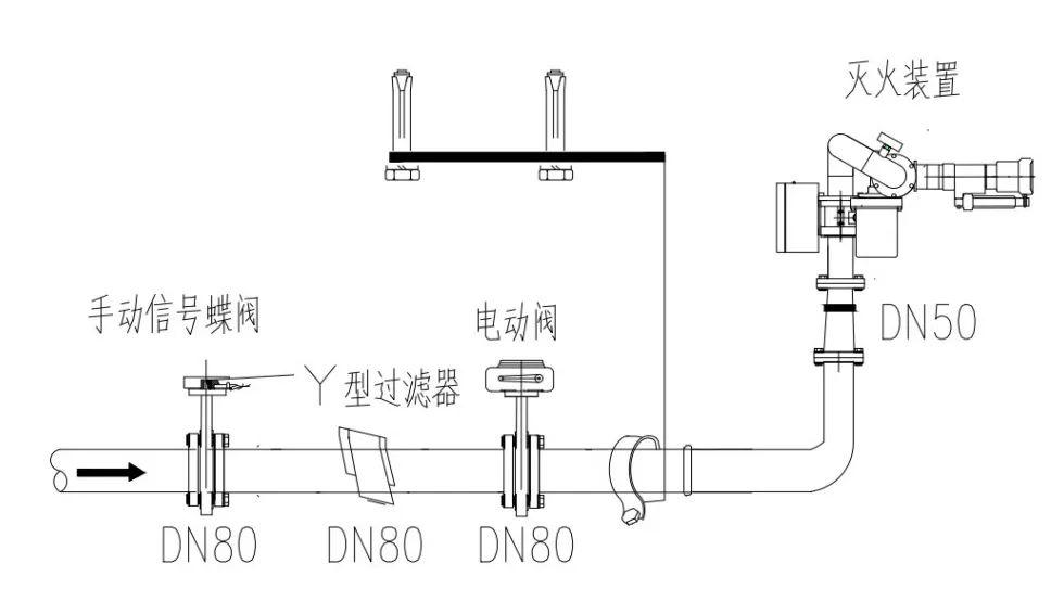 消防水炮安装图片