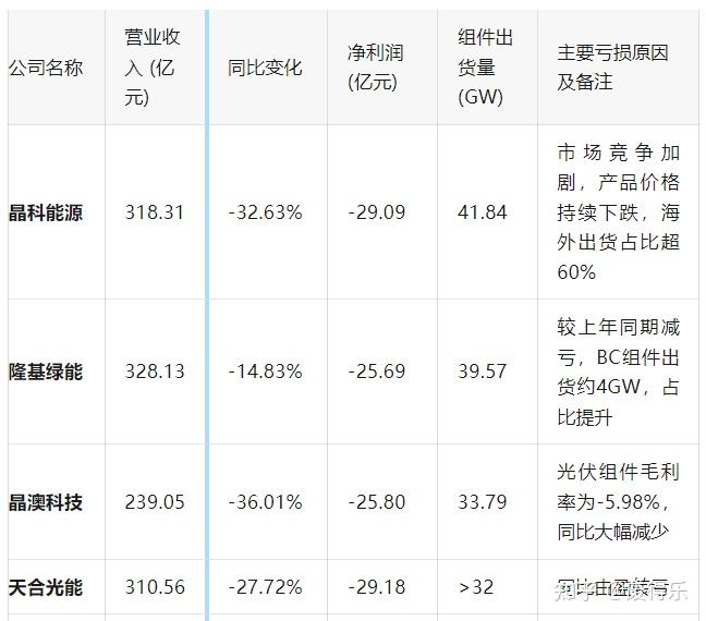 三年多的绿波帝:隆基绿能 - 知乎