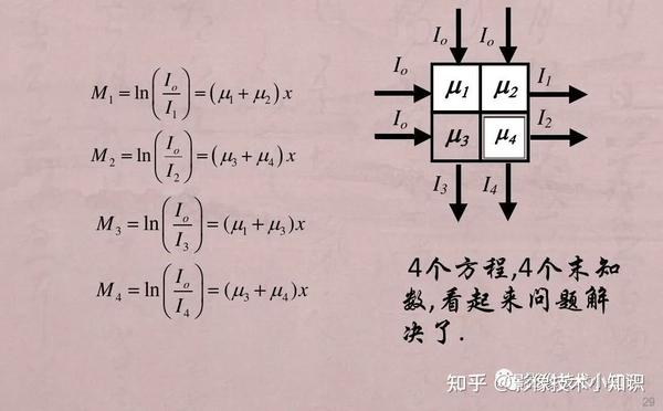 傅立叶变换和图像重建的理解 - 知乎