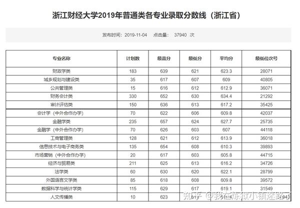 山西財經華商學院考試_太原華商學院分數線_2024年山西財經大學華商學院錄取分數線及要求