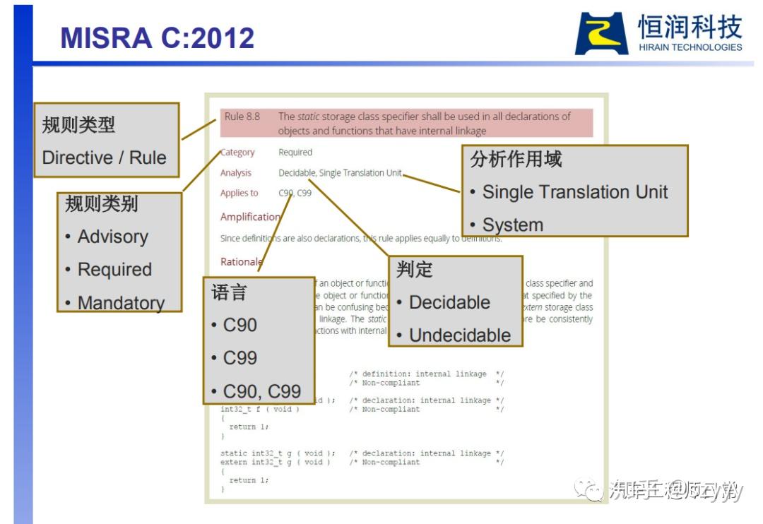 [软件开发] MISRA C标准 - 知乎