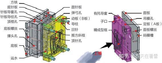 模具-模架产品介绍 - 知乎