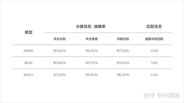 ppt表格样式