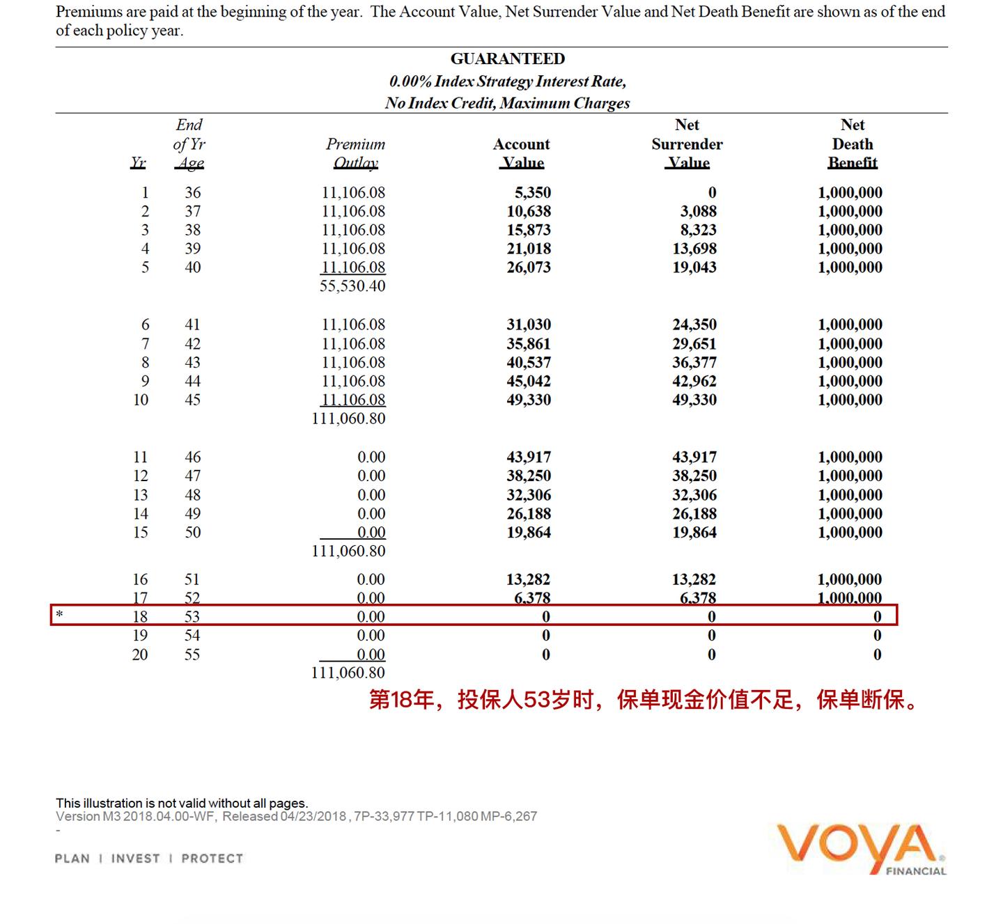 实例分析- 如何利用内部收益率IRR来比较不同的人寿保险- 知乎