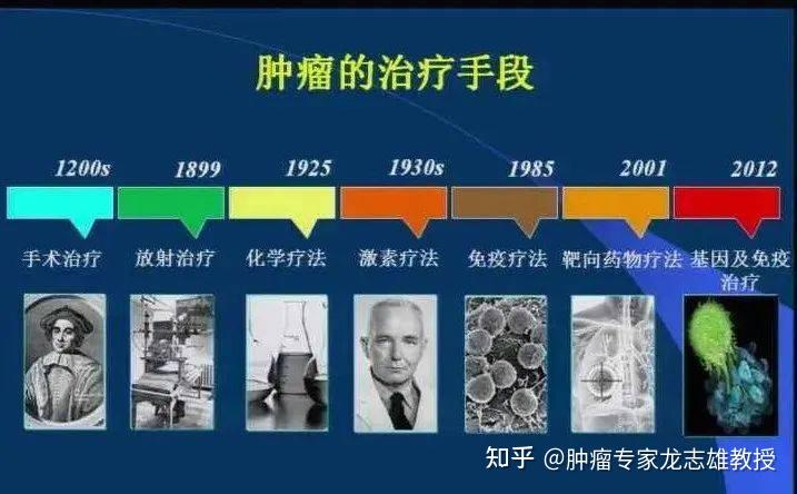 肺癌晚期发展到晚期还能活多久想要提升生存期这3个因素很关键