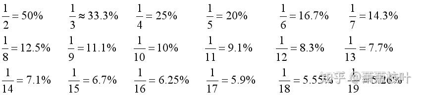 资料分析 常刷 资料分析 常刷