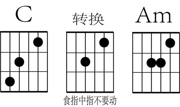 吉他干货|和弦转换的几大技巧 - 知乎