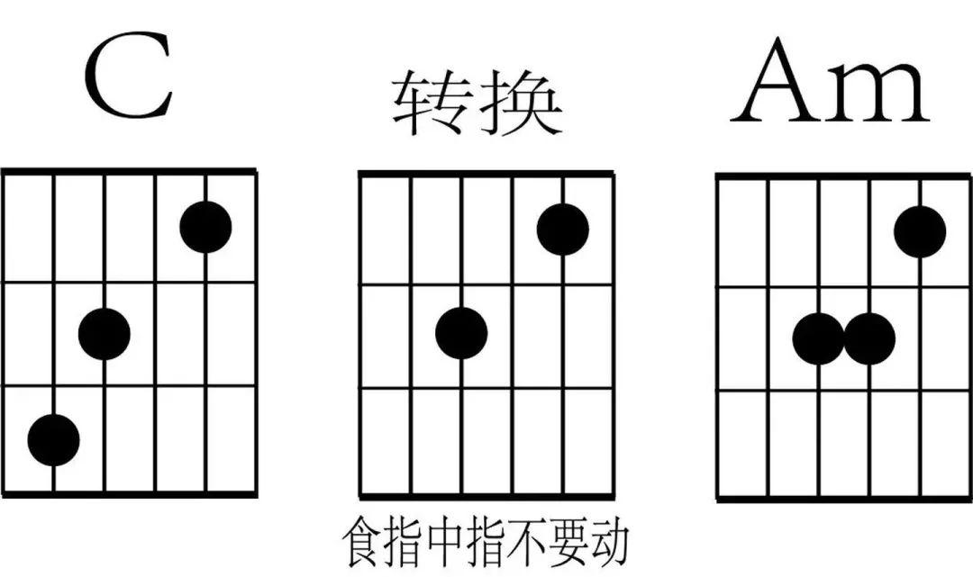 吉他干货|和弦转换的几大技巧 - 知乎