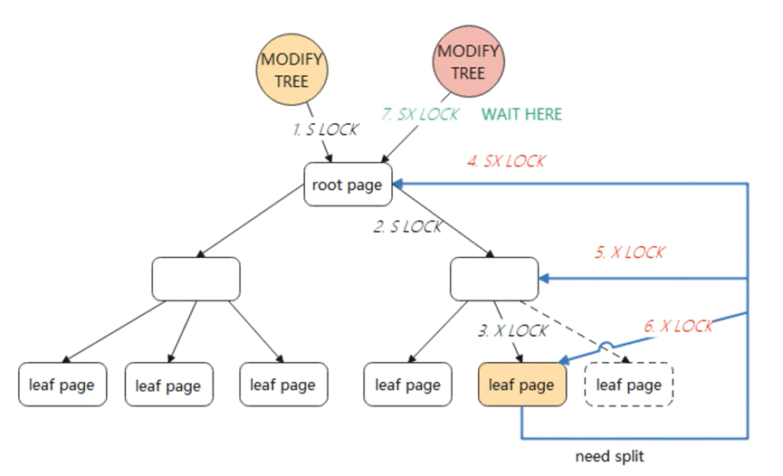  mysql 2000 