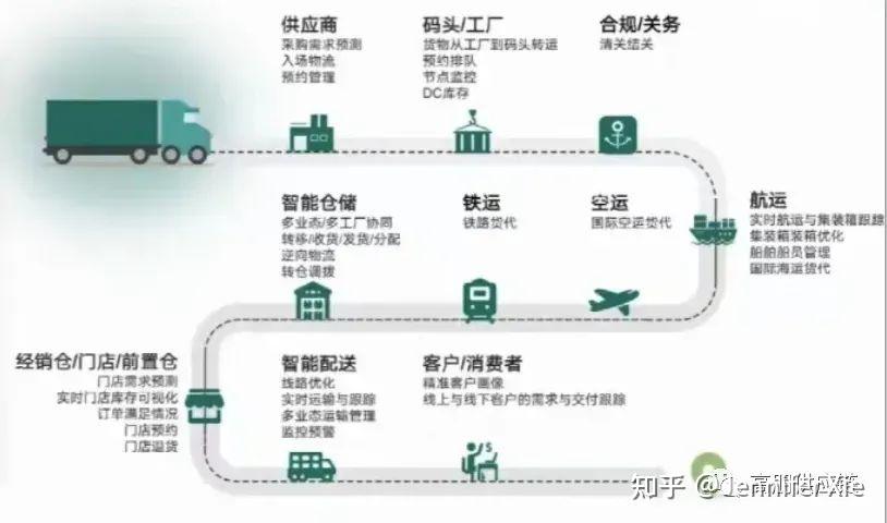 韧性供应链的底层逻辑 - 知乎