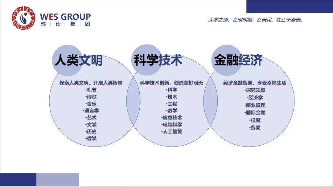 以“全球课堂”链接世界优质教育资源,国际学校也将进入“共享时代”? - 知乎