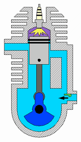 内燃机 / Internal combustion engine(第一部分:概述、历史、词源、应用、分类、燃料和氧化剂、冷却)- 中英文维基 ...