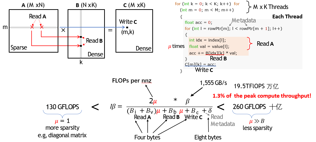 论文阅读 | At-Scale Sparse Deep Neural Network Inference Efficient GPU ...