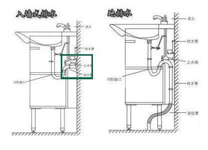 洗脸台墙排水还是地排水好 老公坚持做地排 敢情不是你打扫卫生 知乎