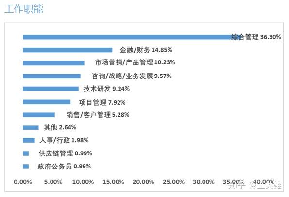 清华mba教材 领导力_清华mba学费_清华康奈尔mba学费