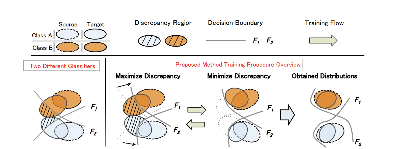 7种常见的迁移学*的代码+论文+简介 7种常见的迁移学*的代码+论文+简介