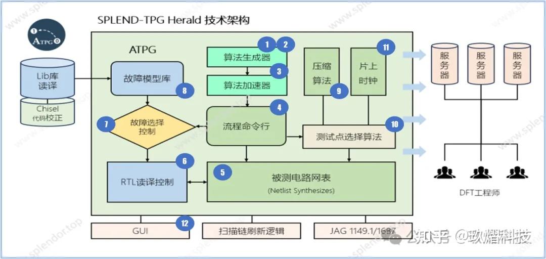 芯片体检中国造｜SPLD系列破局“卡脖子”！ - 知乎
