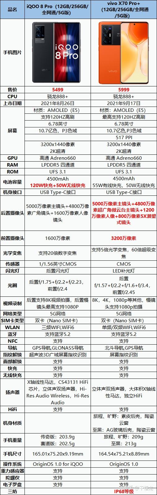 x70pro参数详细参数图片