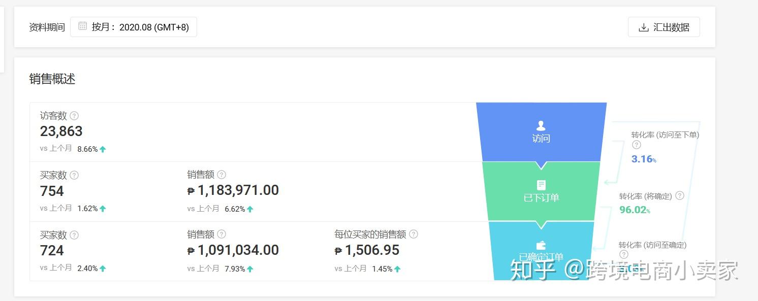 真不知道为什么那么多人要入驻shopee?
