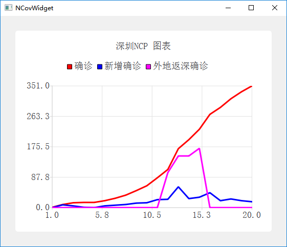 北上广深人口数量_回首2018北上广深常住人口压力有多大(2)