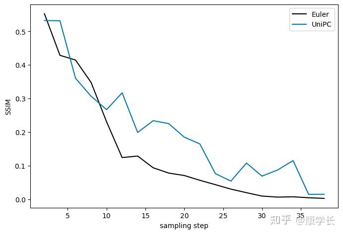 Stable diffusion文生图一文全解 - 知乎