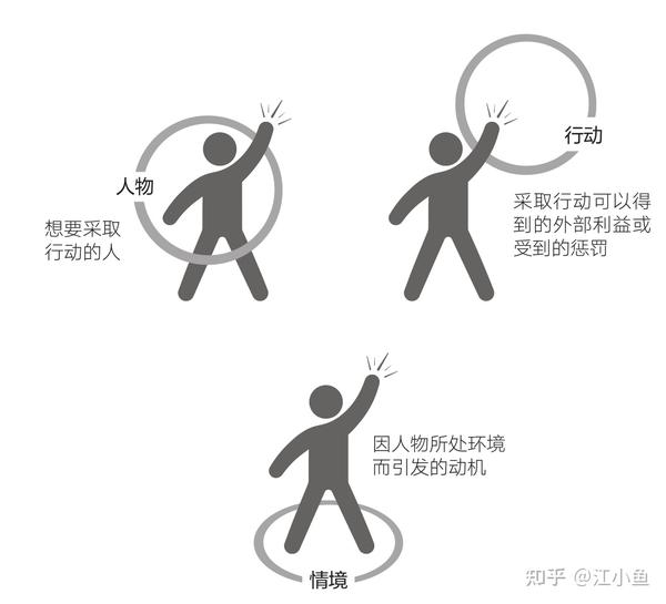 思维模型006—福格行为模型 - 知乎