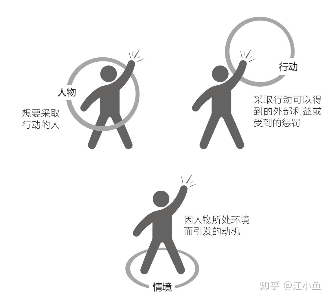 思维模型006—福格行为模型 - 知乎